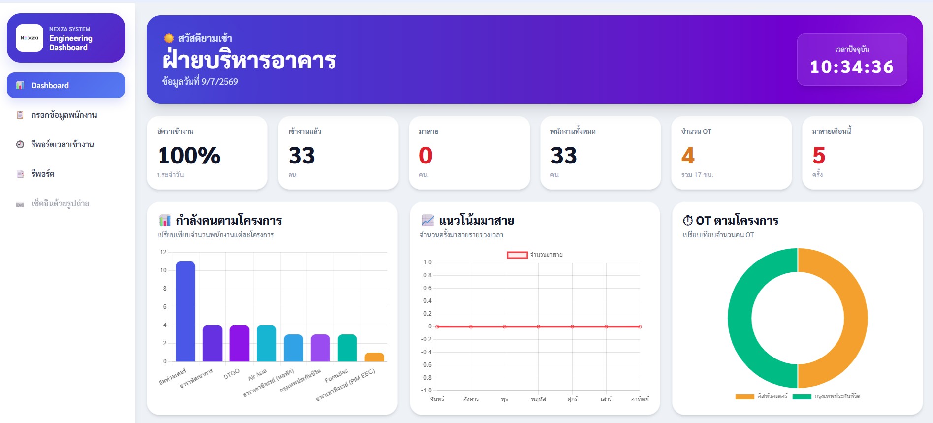 Engineering Dashboard